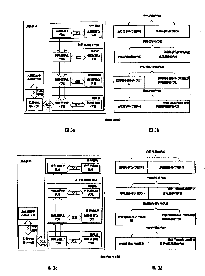 Satellite network simulation platform constructing method based on multi-proxy