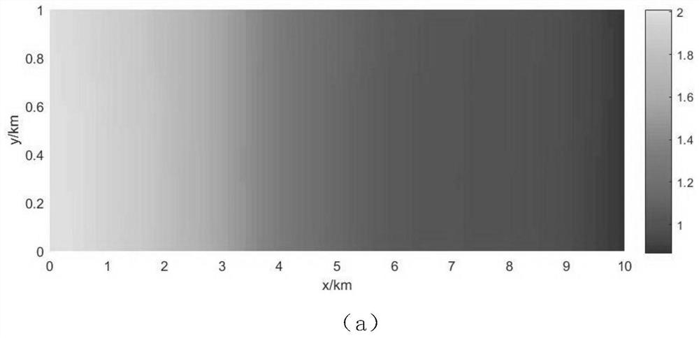 A Method for Estimating Regional Vehicle Density Based on Dynamic Sampling Mechanism and RBF Neural Network