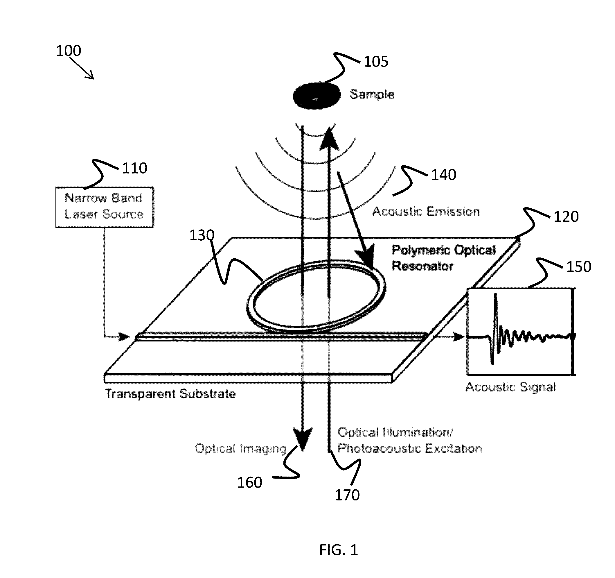 Methods, systems and apparatus of an all-optics ultrasound sensor