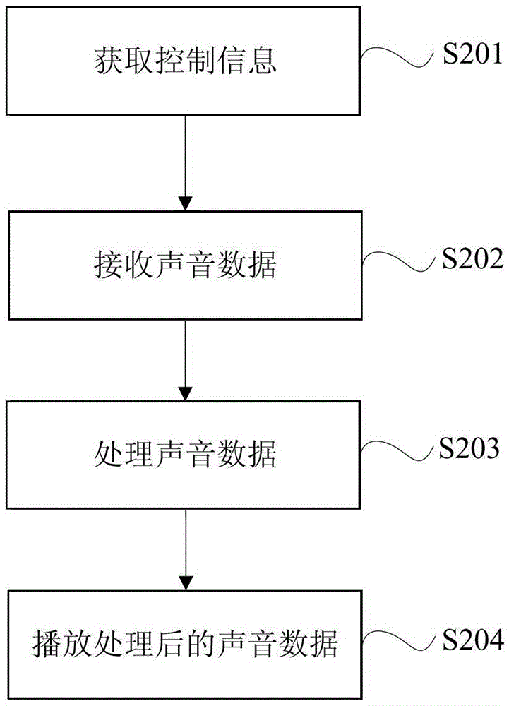 Method and device for recording fast playback