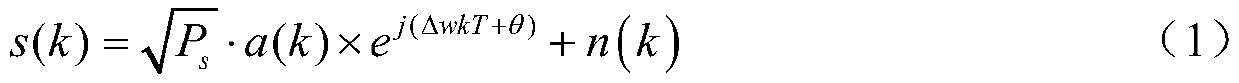 A Differential Correlation Acquisition Method Adapted to the Environment with Frequency Offset and Low SNR