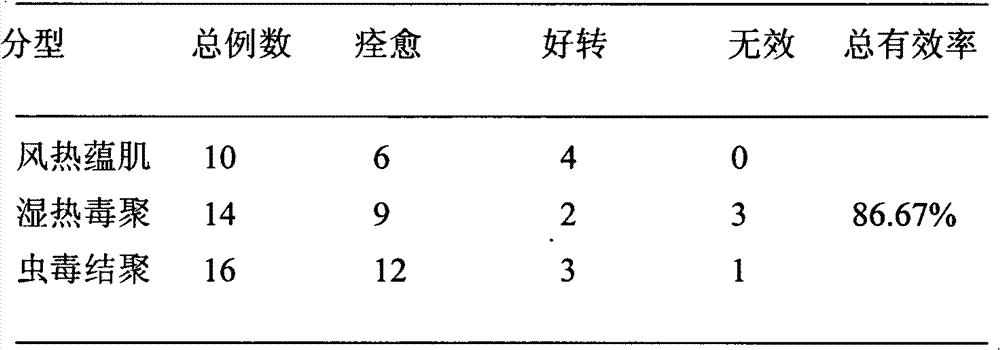 Use of Hulisan Jiaonang in preparation of medicine for treating scabies