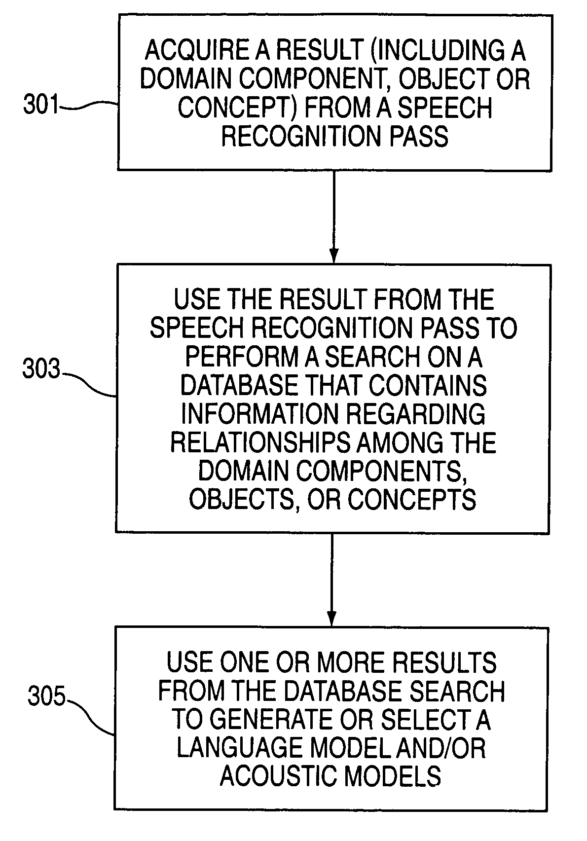 Method and apparatus for performing relational speech recognition