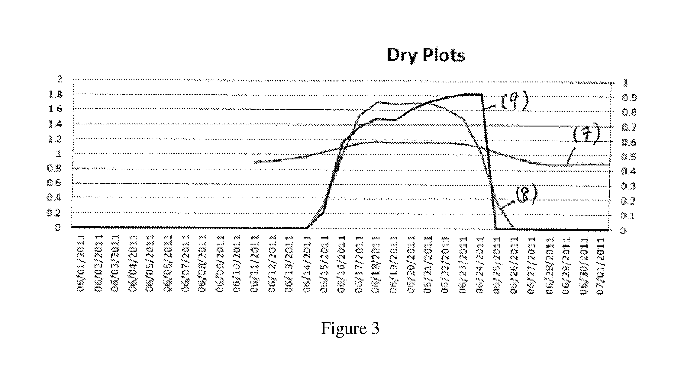 Systems and methods for plant stress mitigation