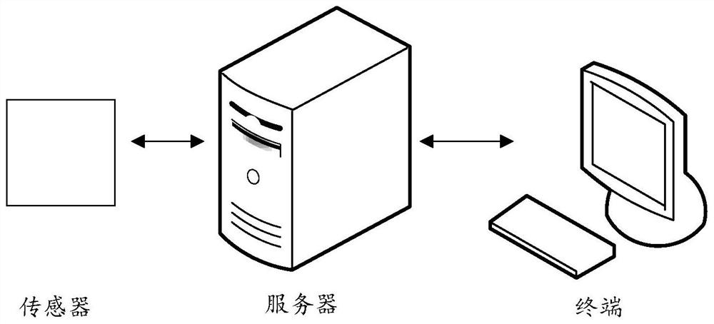 Natural disaster comprehensive risk assessment method and device, computer equipment and storage medium