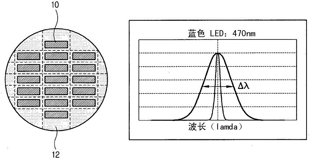Light-emitting diode and its manufacturing method