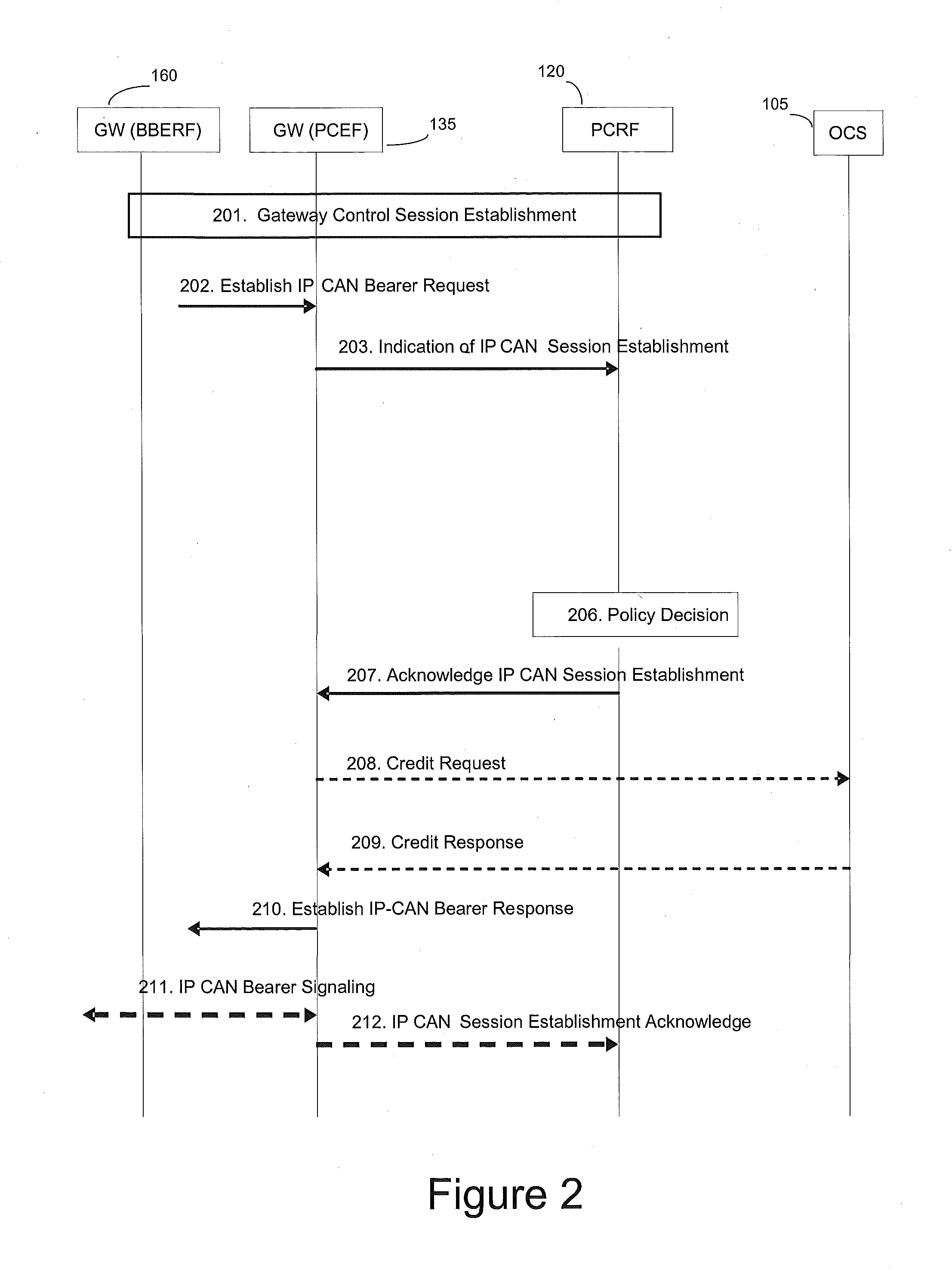 Method and apparatus for controlling service traffic in a communication network