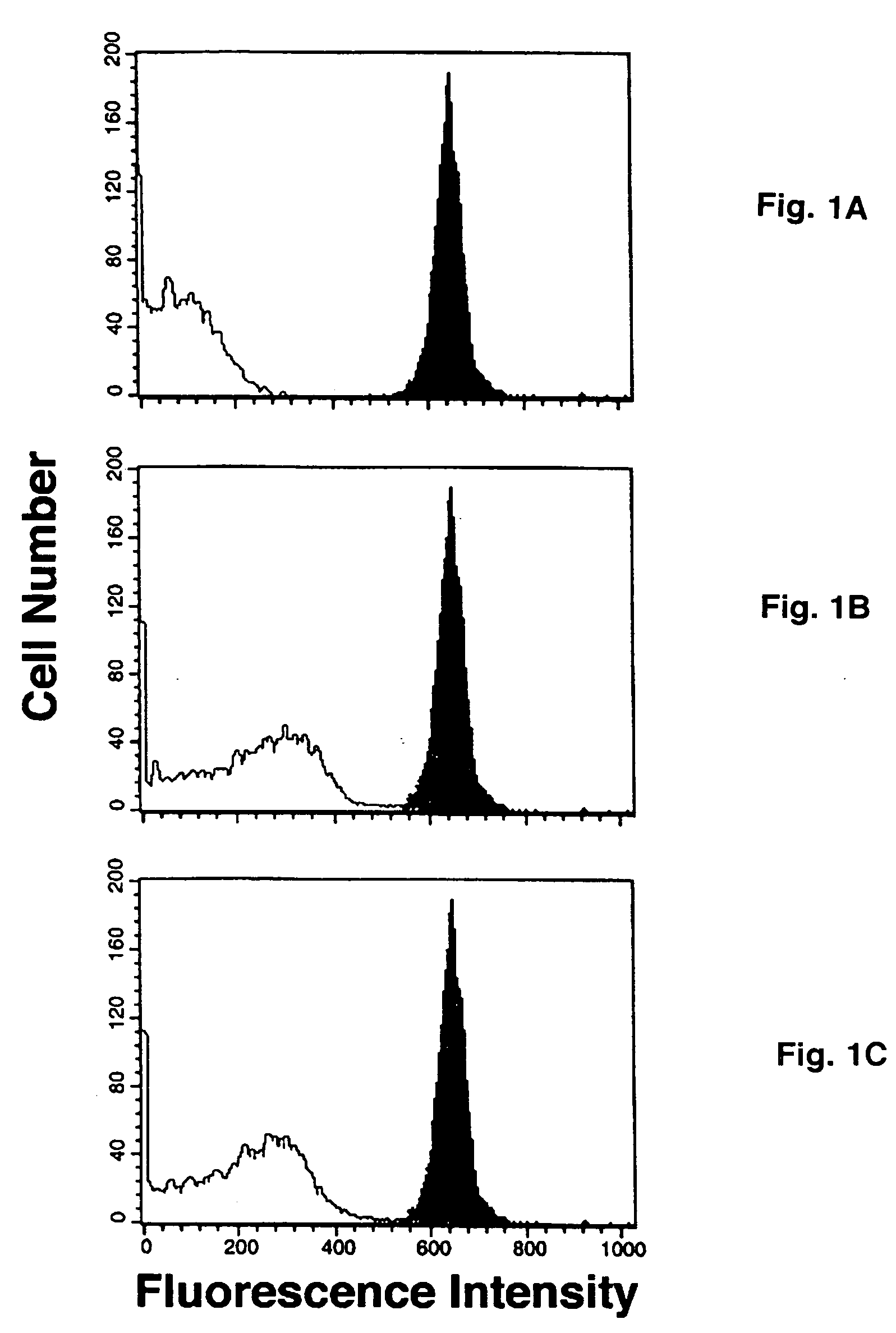 Method of treating inflammation with inhibitors of sialyl transferases