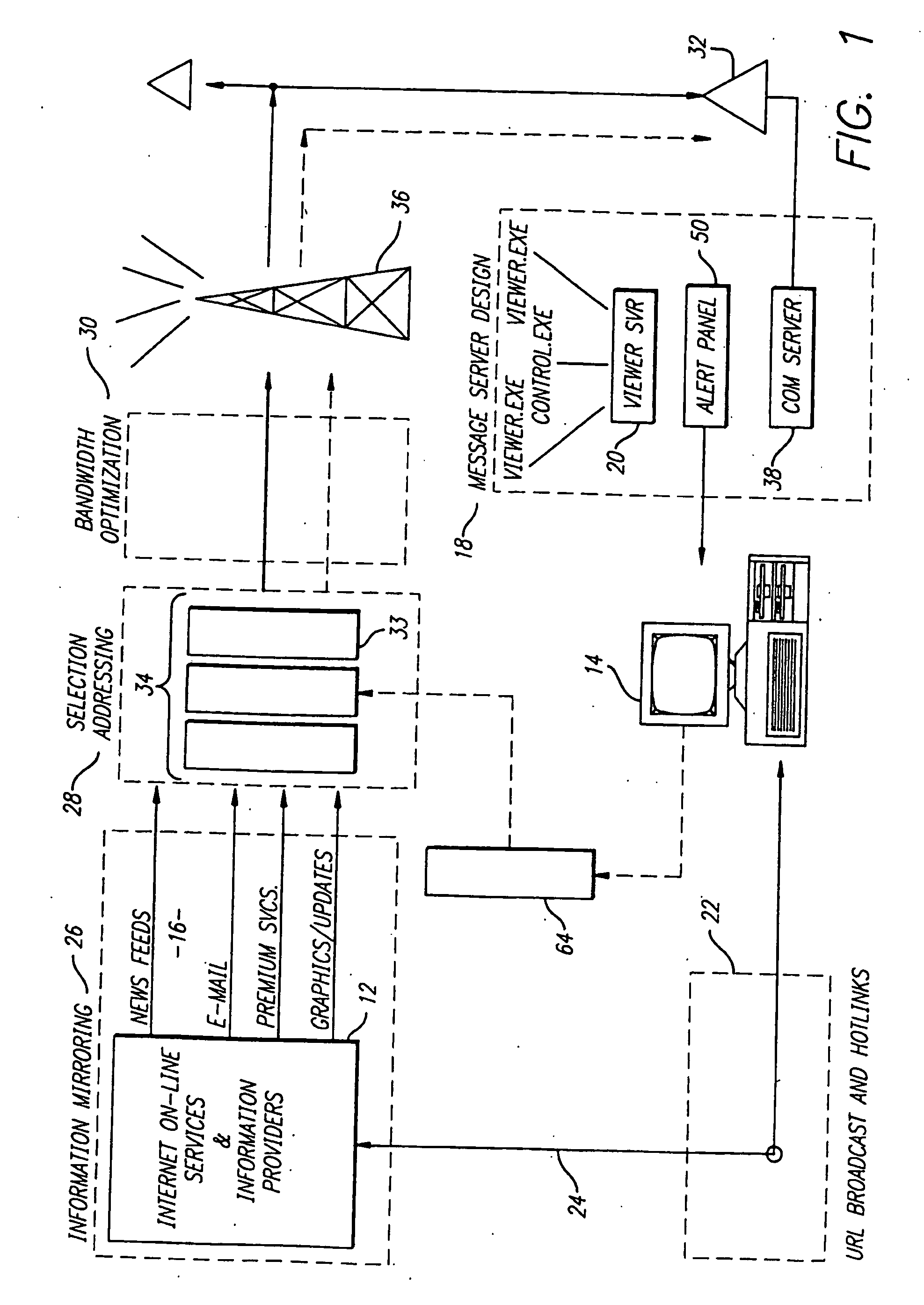System and method for transmission of data
