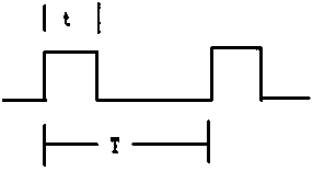 Vibration method used for vibration handle