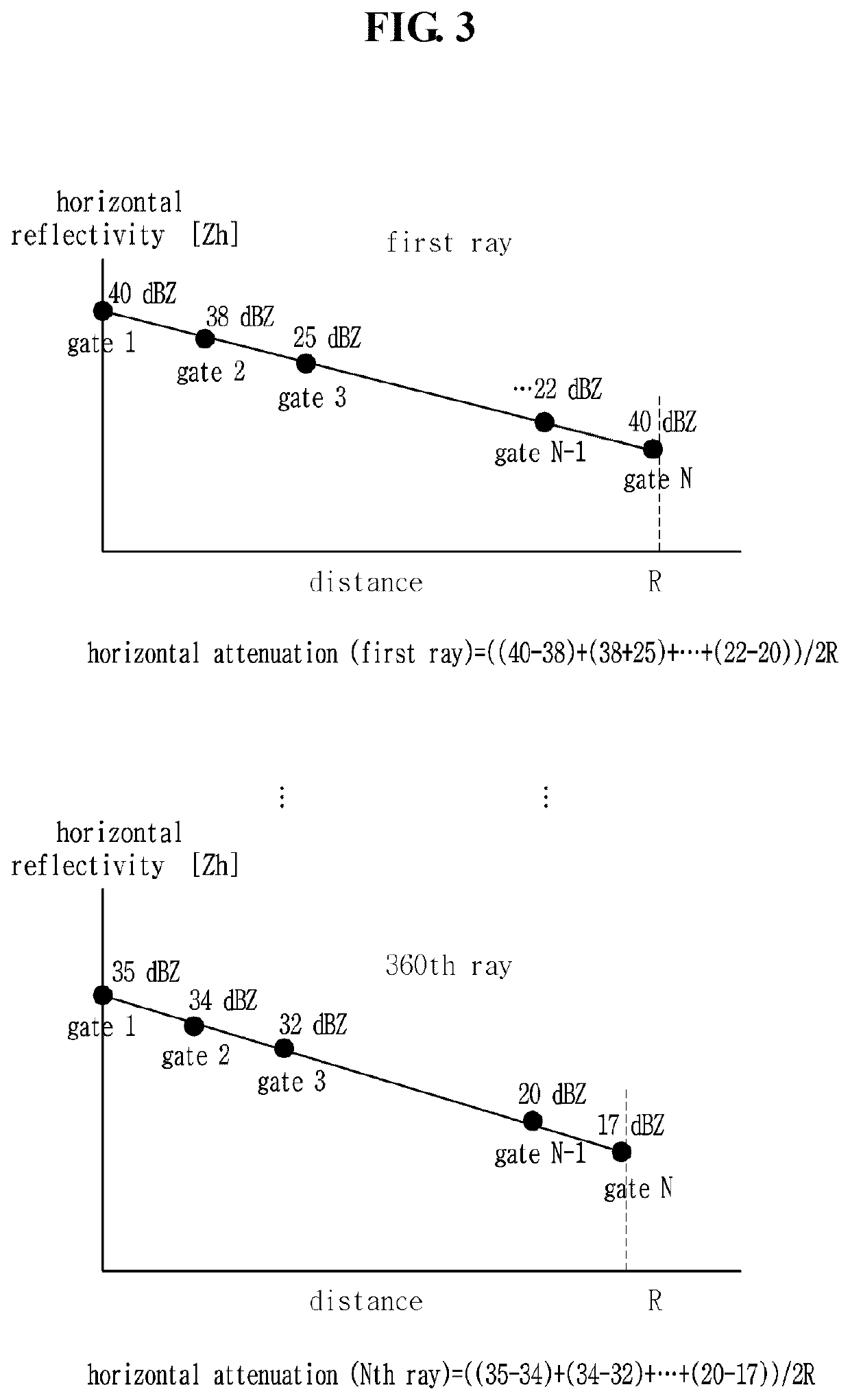 Rainfall intensity estimation method using multiple elevation observation data of k-band dual-polarization radar at very short distance