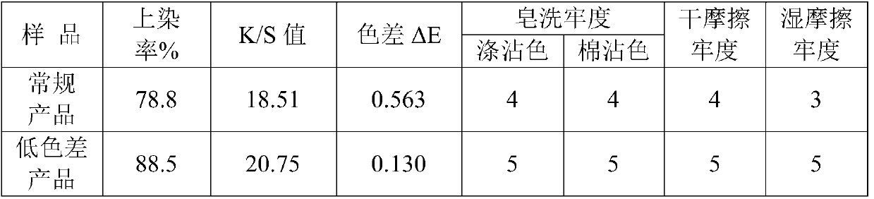 A kind of low-chromatic-difference polyester imitation linen type differential shrinkage composite yarn and its preparation method