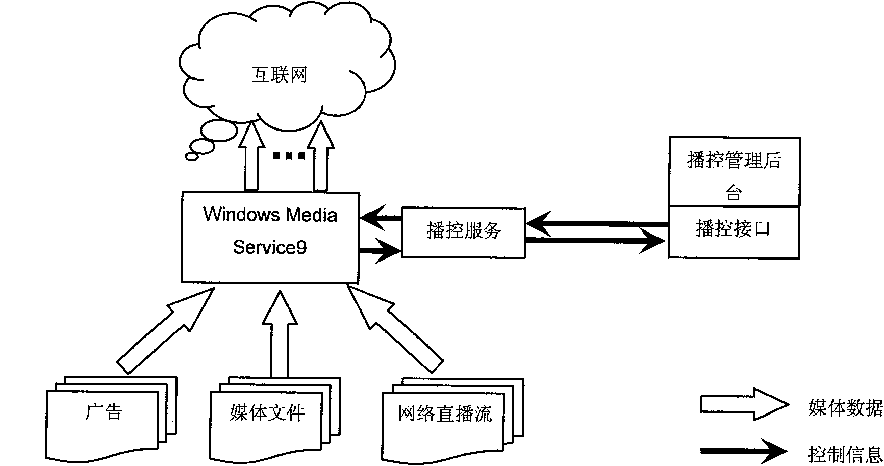 Device and method for inserting and controlling advertisements in audio/video playing