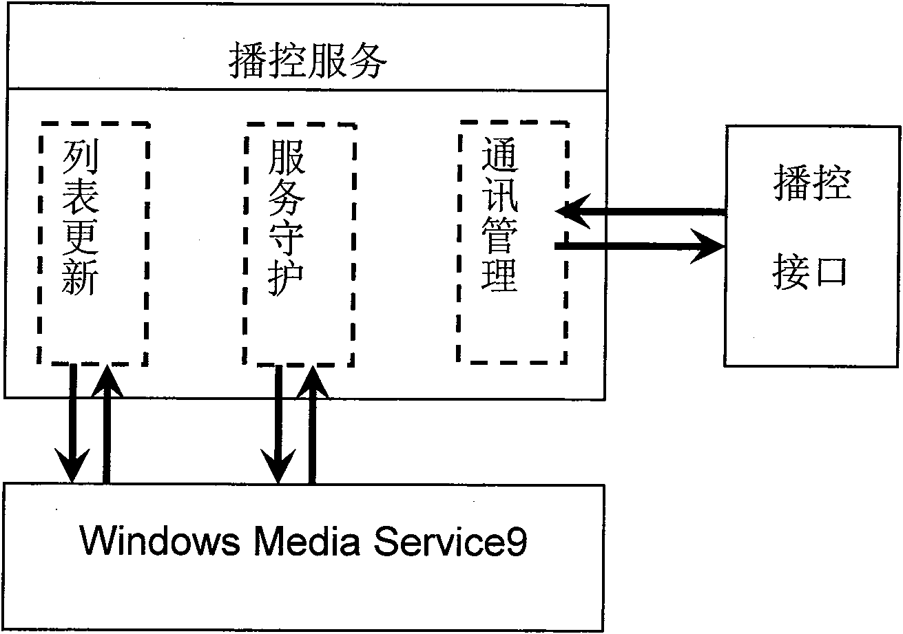 Device and method for inserting and controlling advertisements in audio/video playing