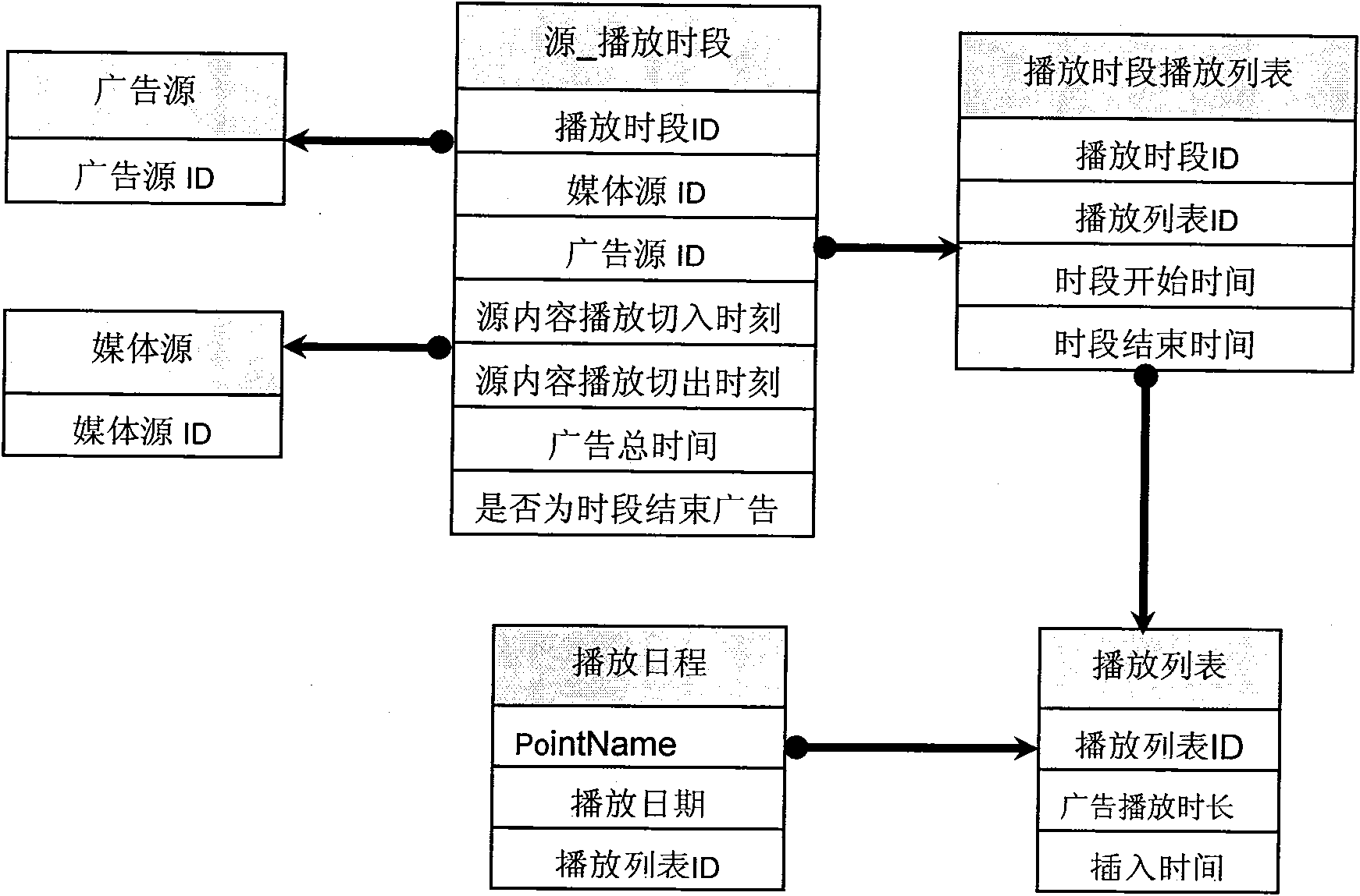 Device and method for inserting and controlling advertisements in audio/video playing