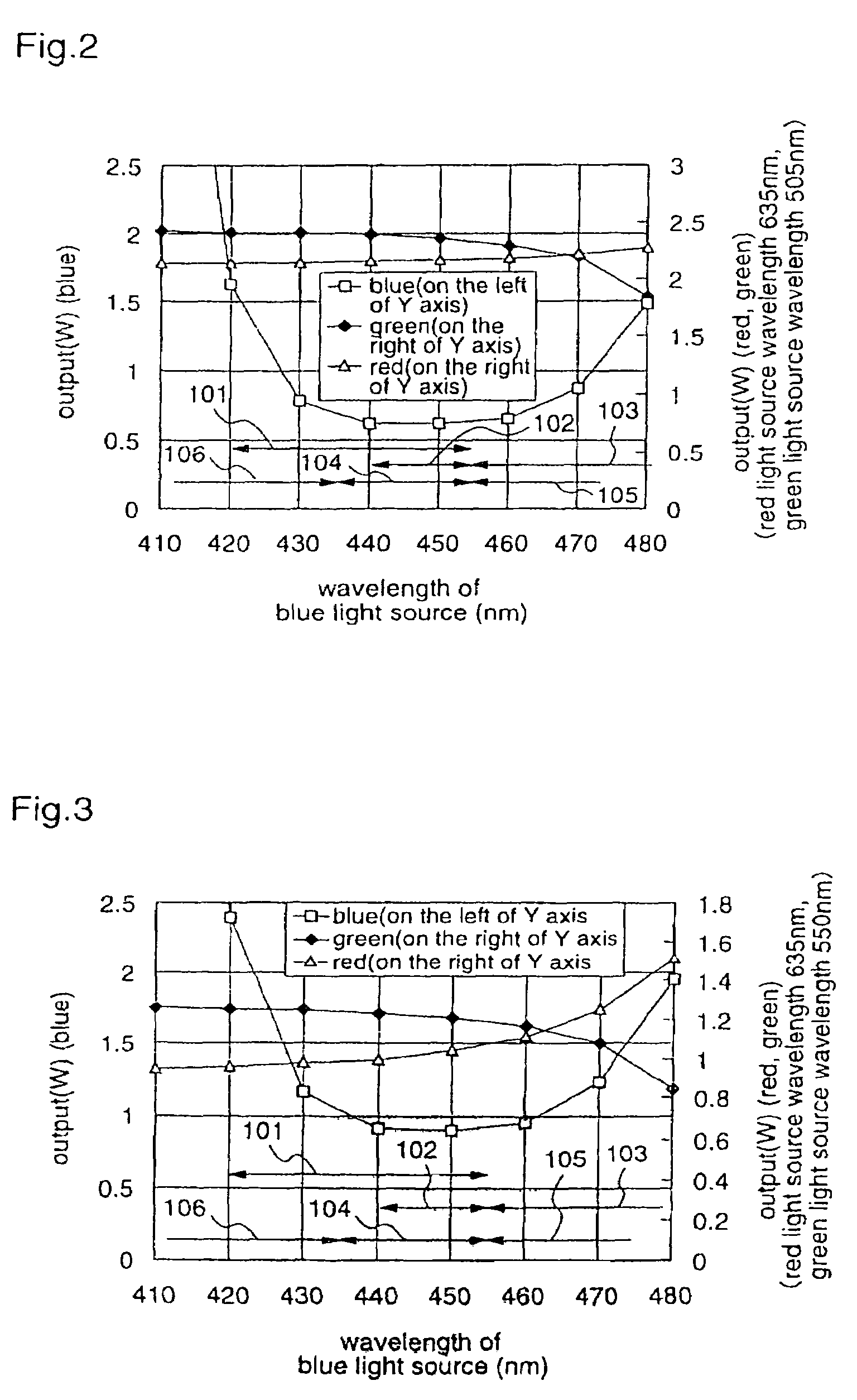 Two-dimensional image display device