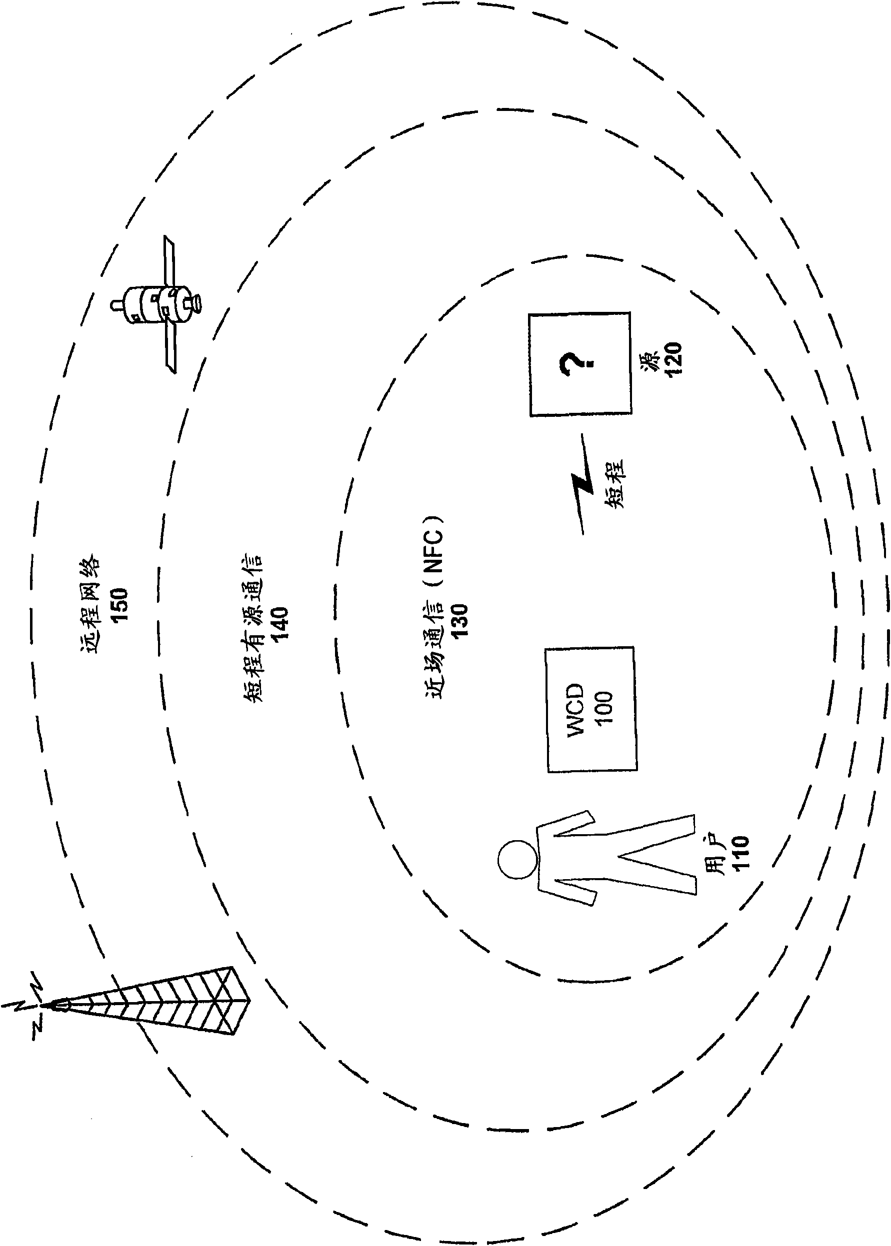 Connection point triggered scanning for positioning radios