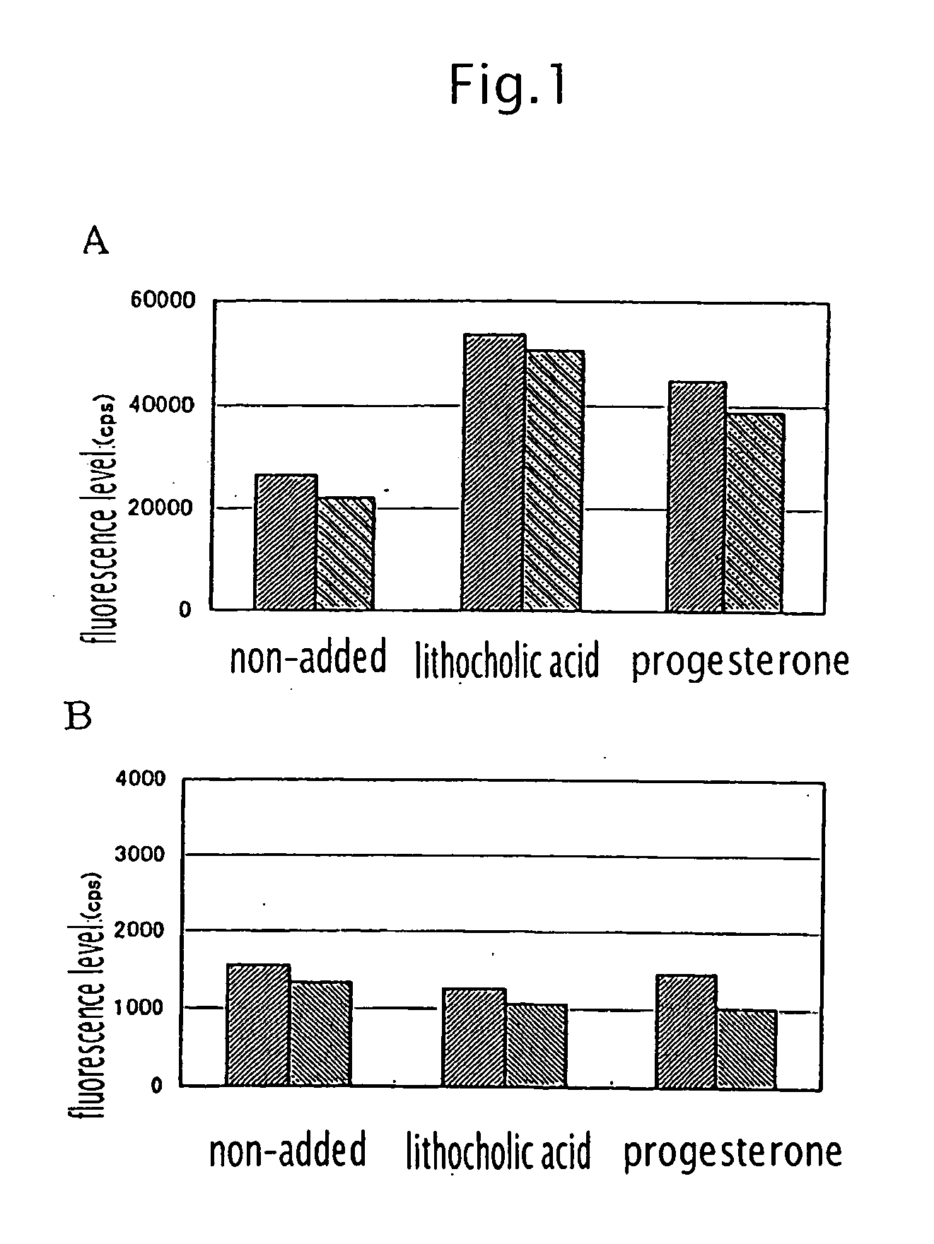 Method of determining ligand