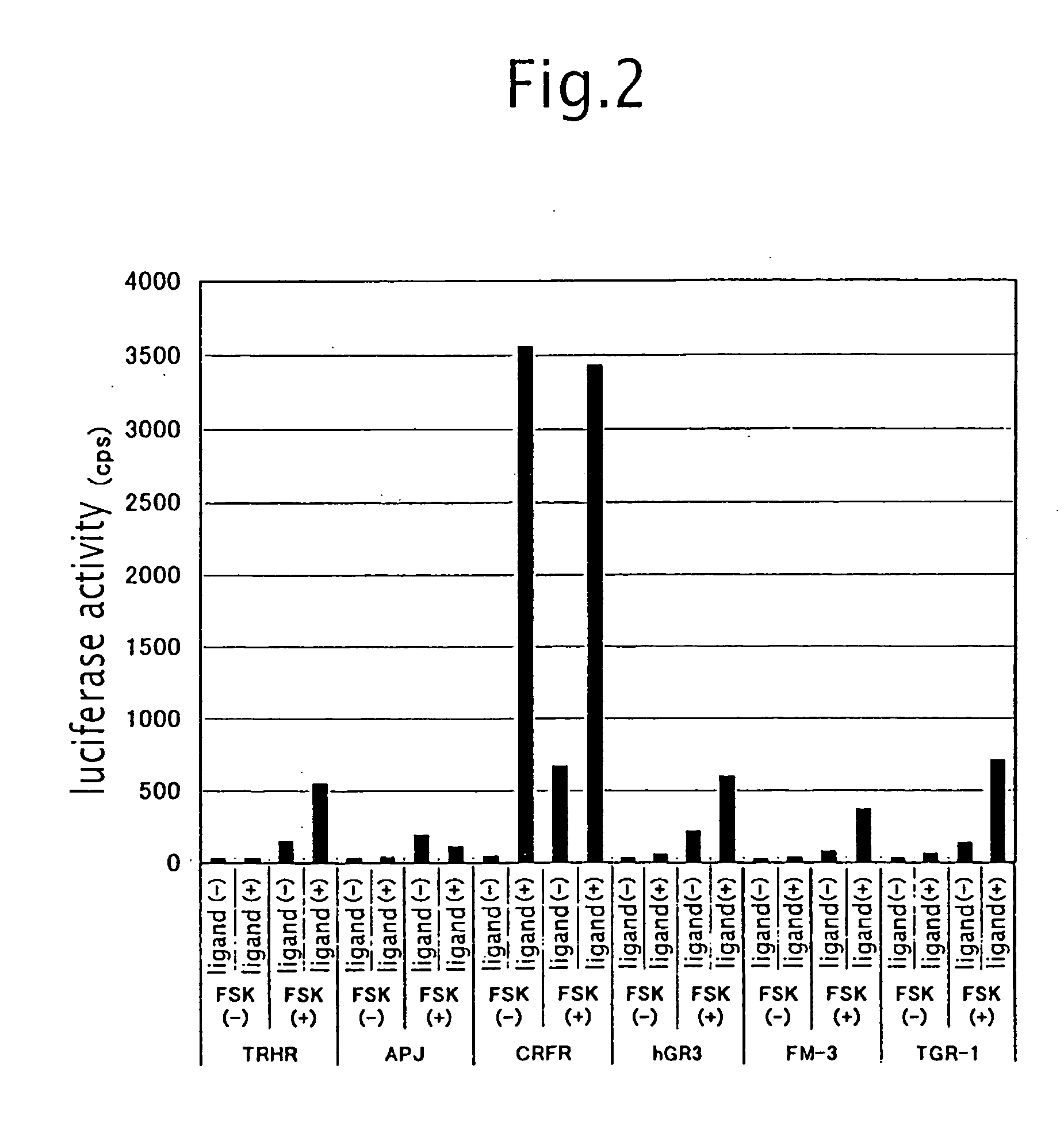 Method of determining ligand