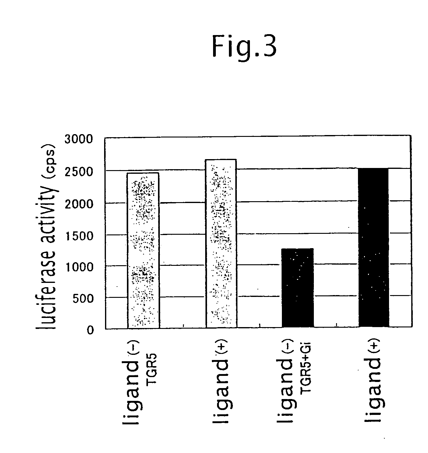 Method of determining ligand