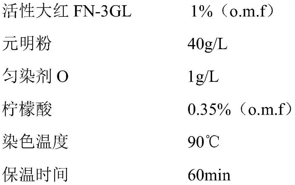 A kind of same-color dyeing method of raw silk/eco-wash wool (mercerized) wool interwoven fabric