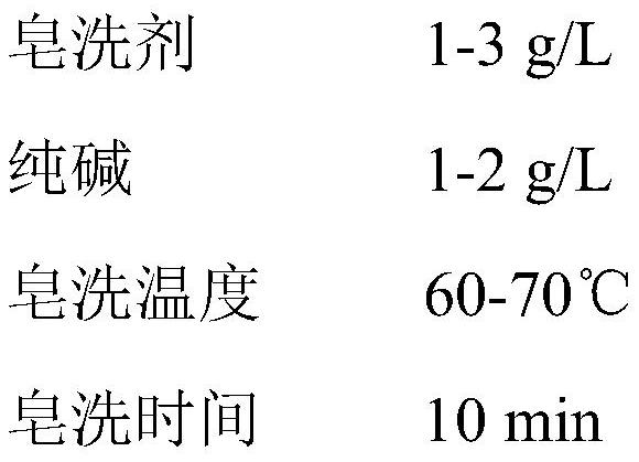 A kind of same-color dyeing method of raw silk/eco-wash wool (mercerized) wool interwoven fabric