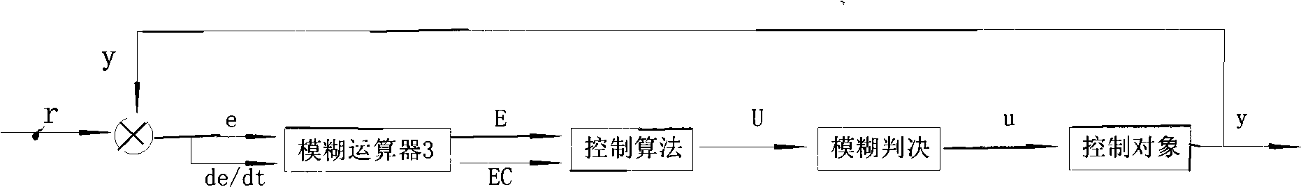 Multi-target intelligent control method for electronic expansion valve of refrigeration air conditioner heat pump system