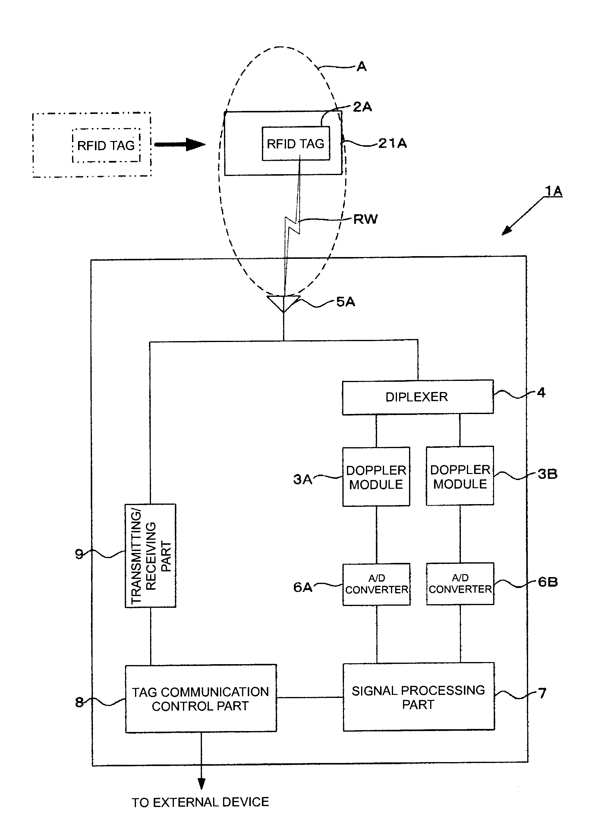 Tag communication device and tag communication method