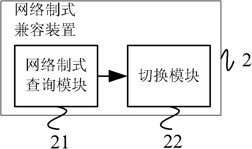 Third generation telecommunication (3G) network type compatible device and method