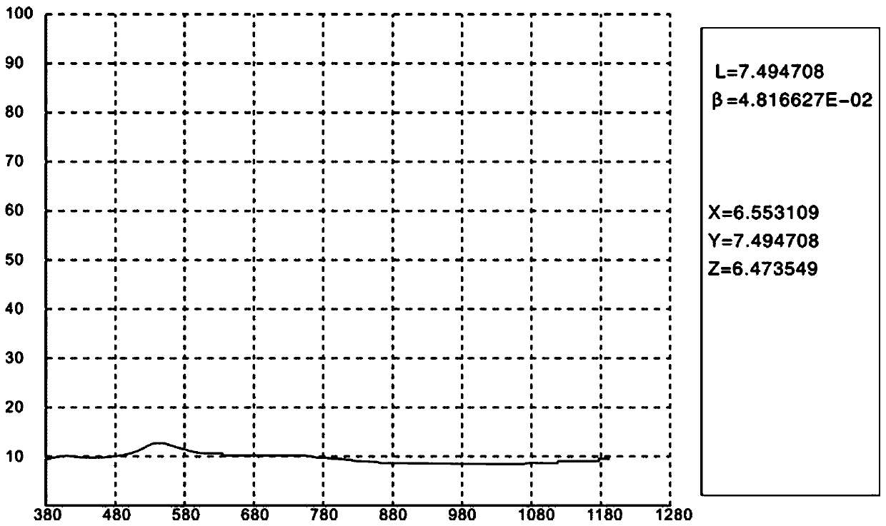 Stealth material with compatible stealth of laser and radar and preparation method of stealth material