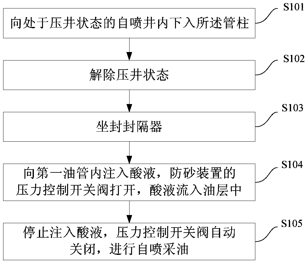 String and well completion method