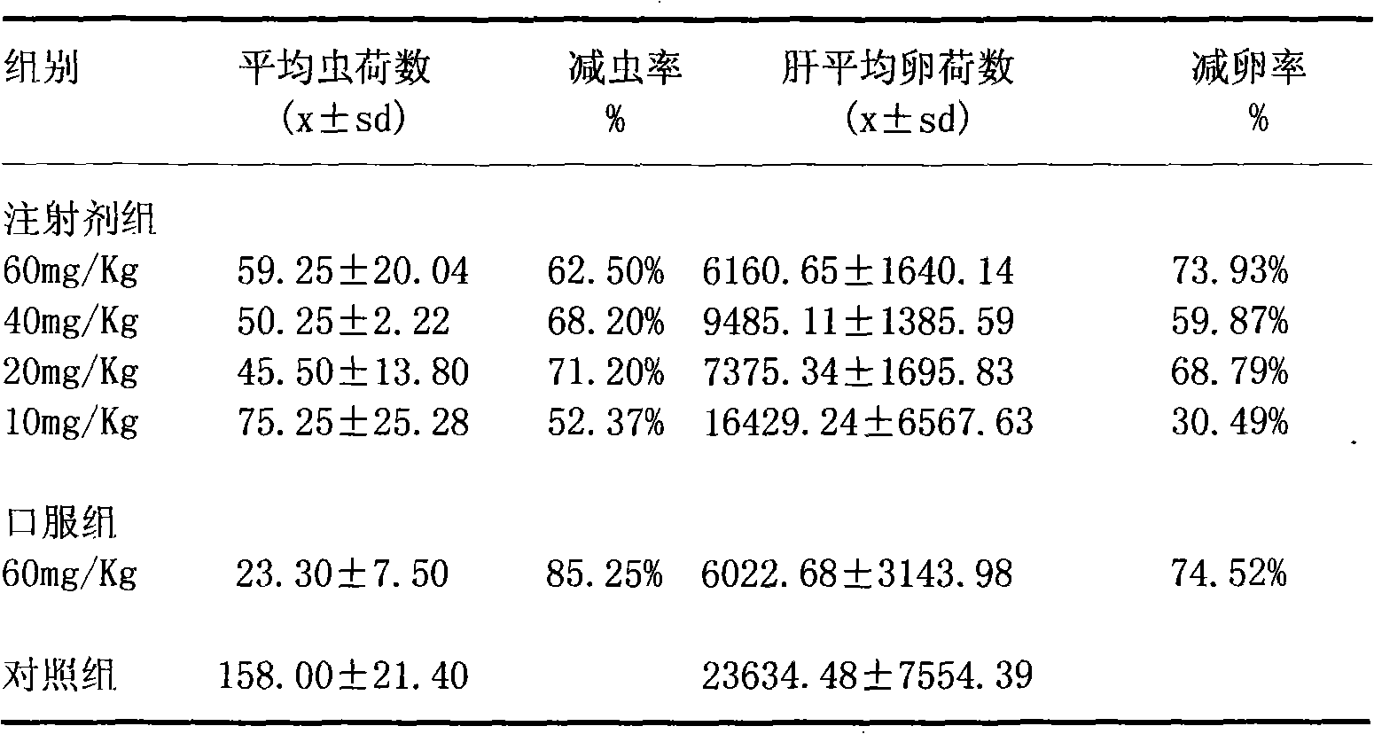 Praziquantel injection, preparation method and application thereof