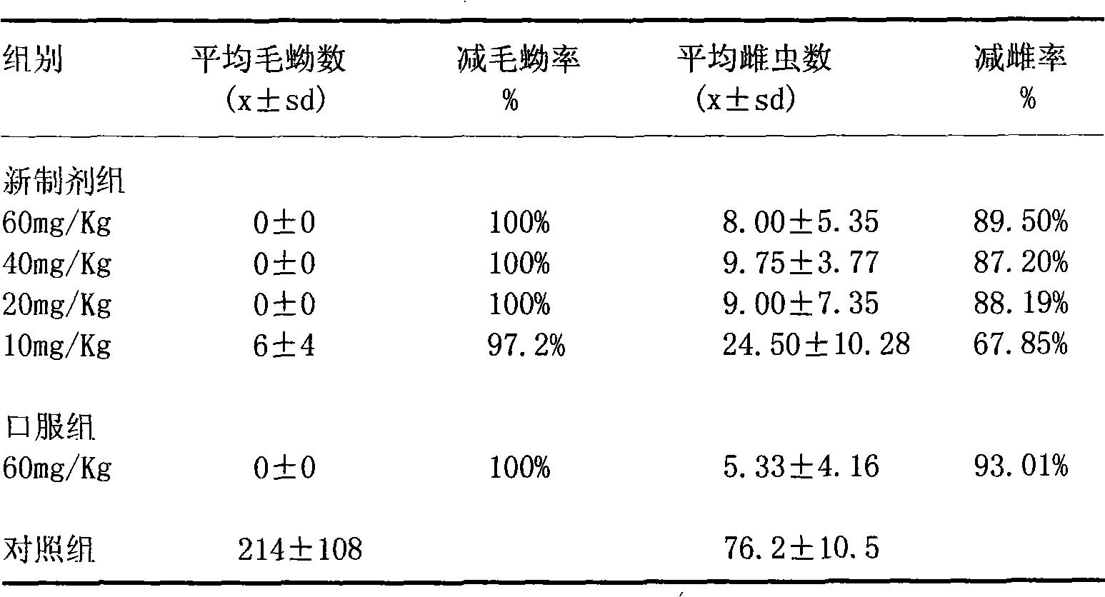 Praziquantel injection, preparation method and application thereof