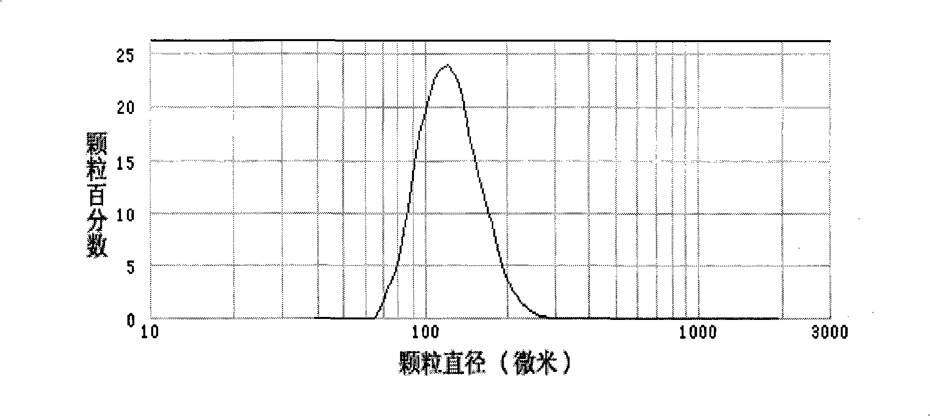 Homogeneous crosslinking beta-cyclodextrin/wolfram carbine composite microsphere and method of producing the same