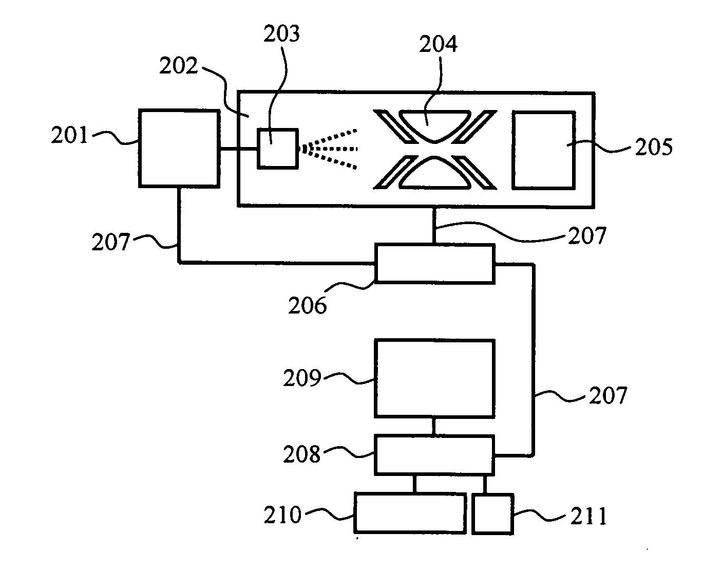 Method and apparatus for chromatography mass spectrometry