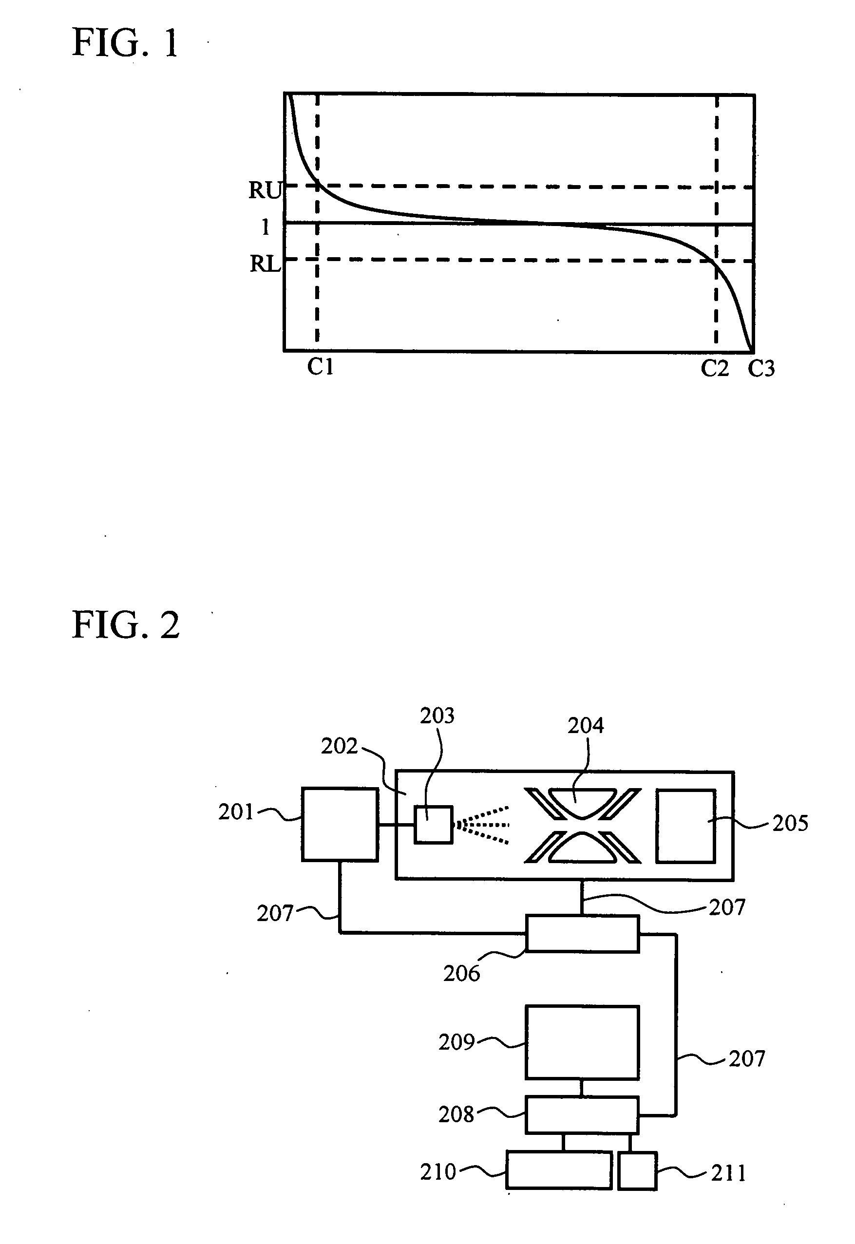 Method and apparatus for chromatography mass spectrometry