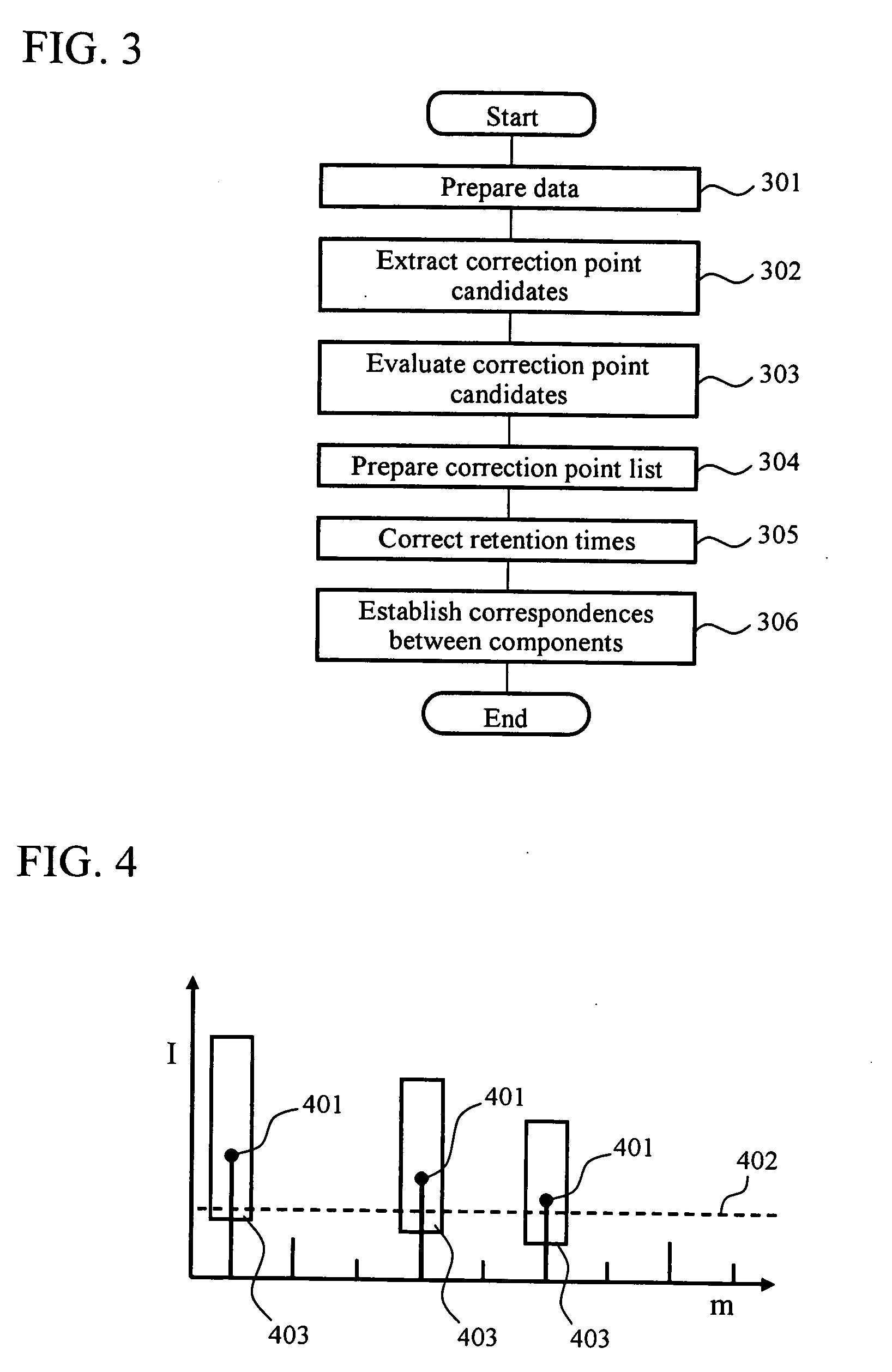 Method and apparatus for chromatography mass spectrometry