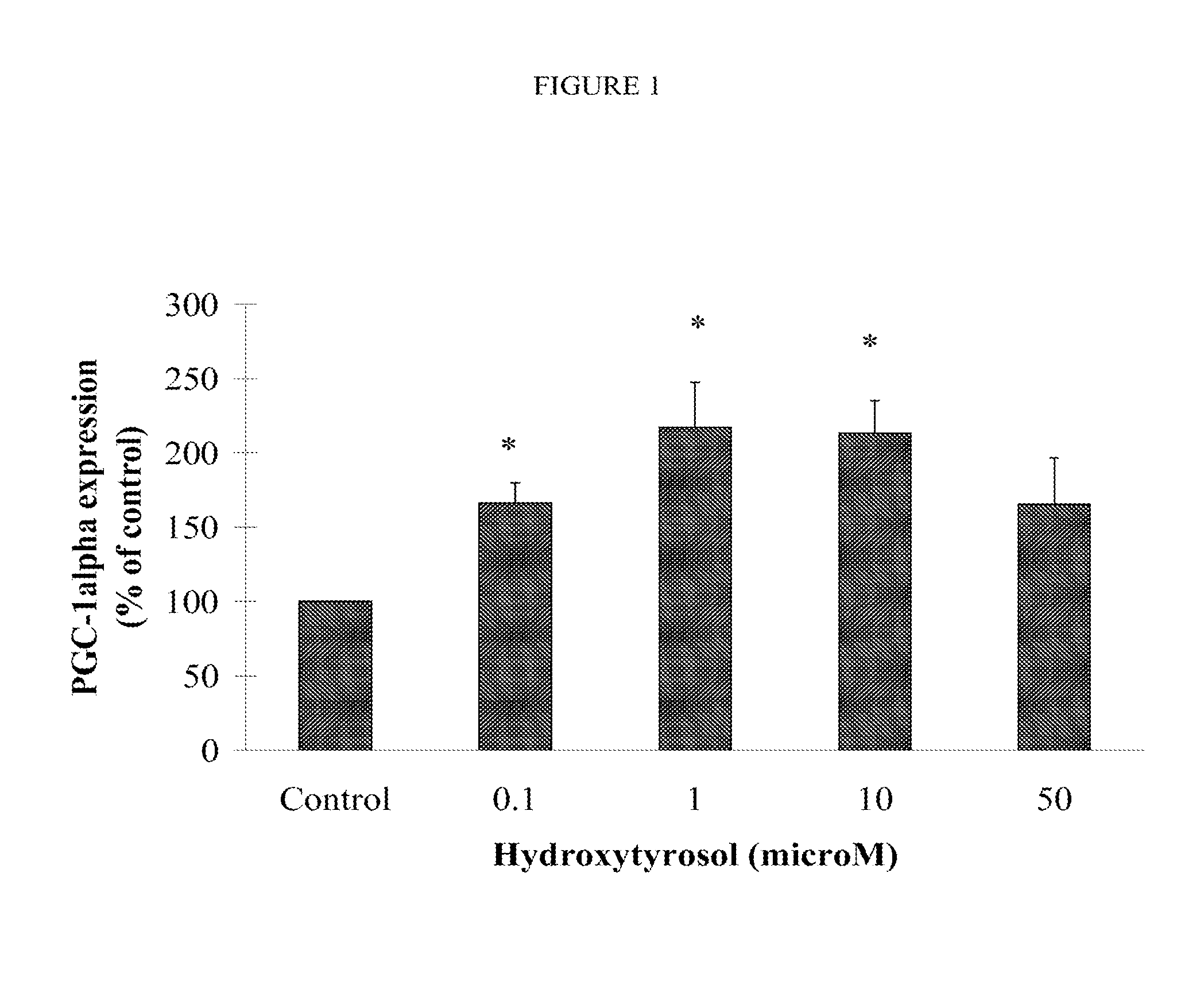 Hydroxytyrosol benefits mitochondria