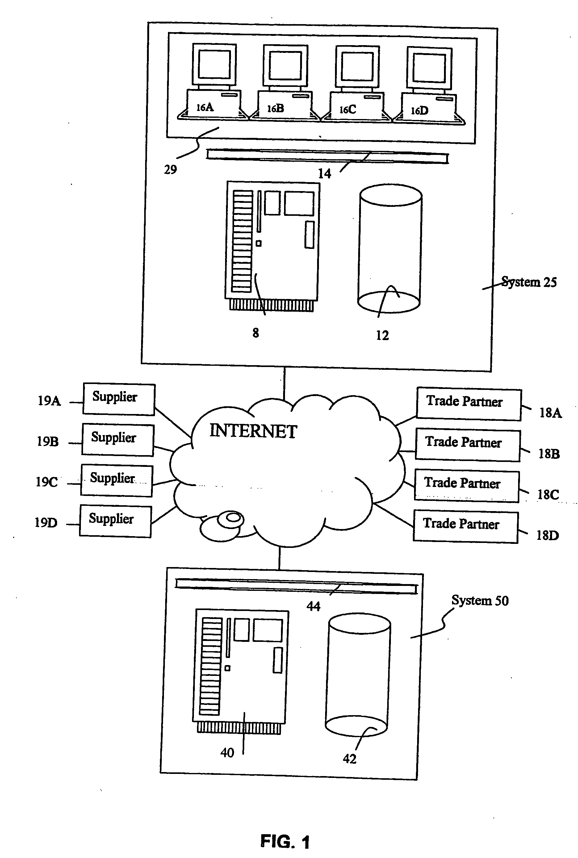 Method and system for automating proposals involving direct and indirect sales