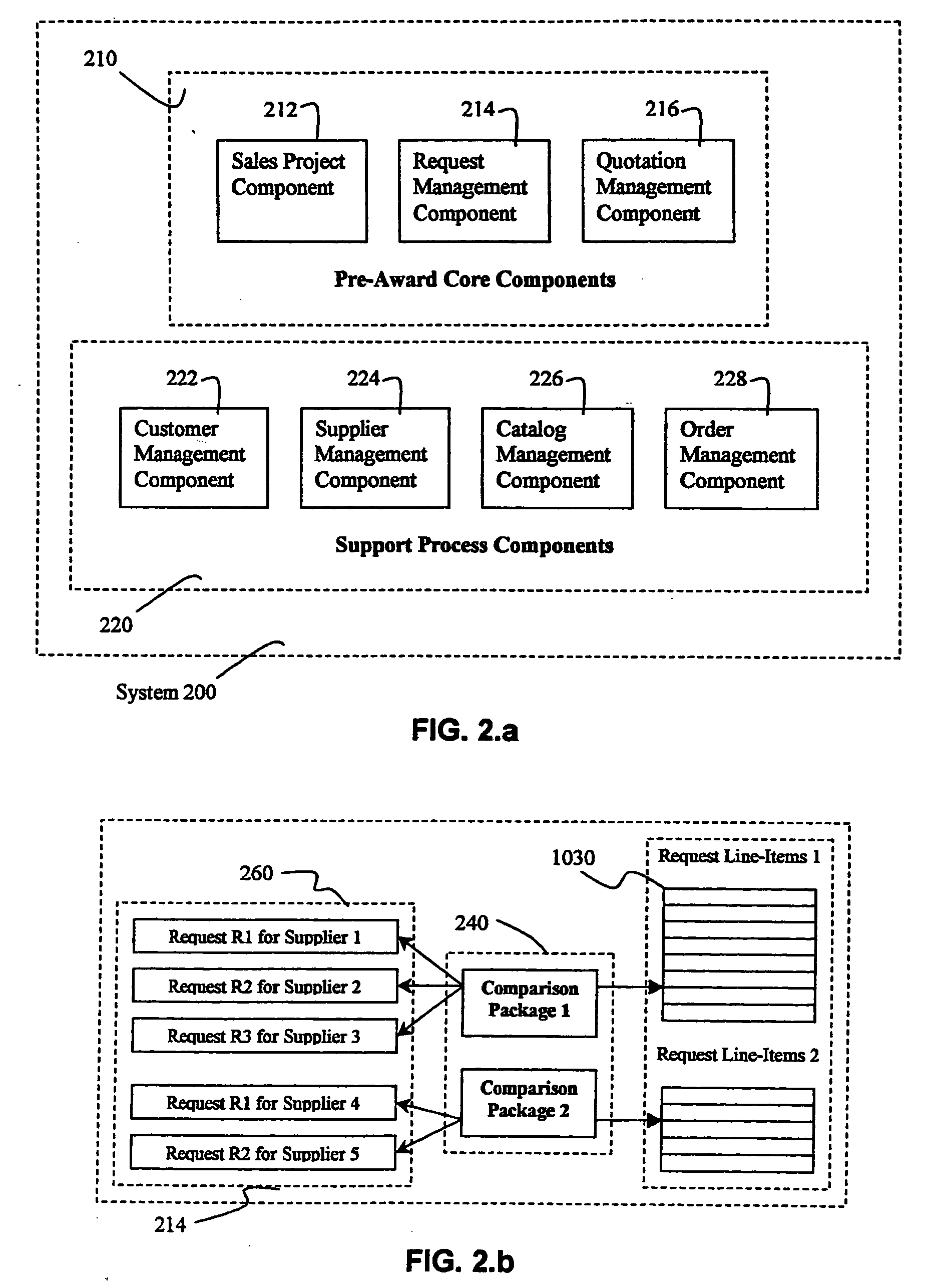 Method and system for automating proposals involving direct and indirect sales
