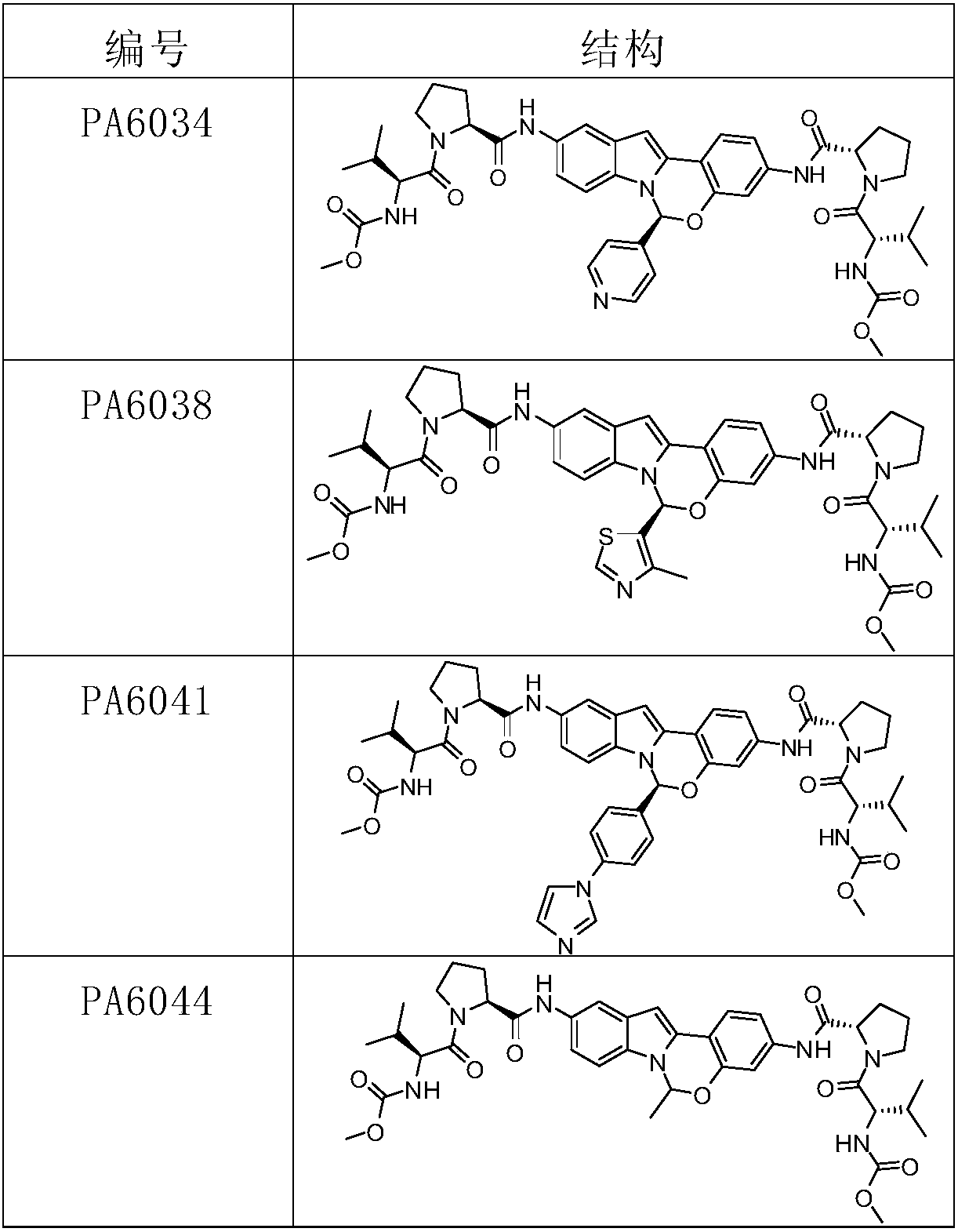 Alkyl and heterocyclic compound serving as hepatitis-c-virus inhibitor and application of alkyl and heterocyclic compound in medicine