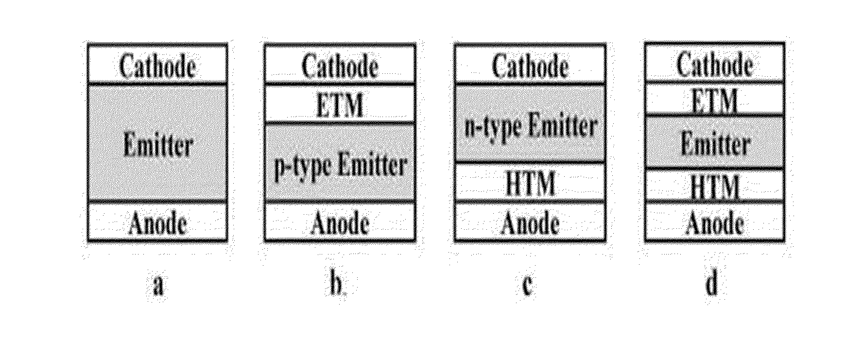 Charge-transporting Molecular Glass Mixtures, Luminescent Molecular Glass Mixtures, or Combinations Thereof for Organic Light Emitting Diodes and other Organic Electronics and Photonics Applications