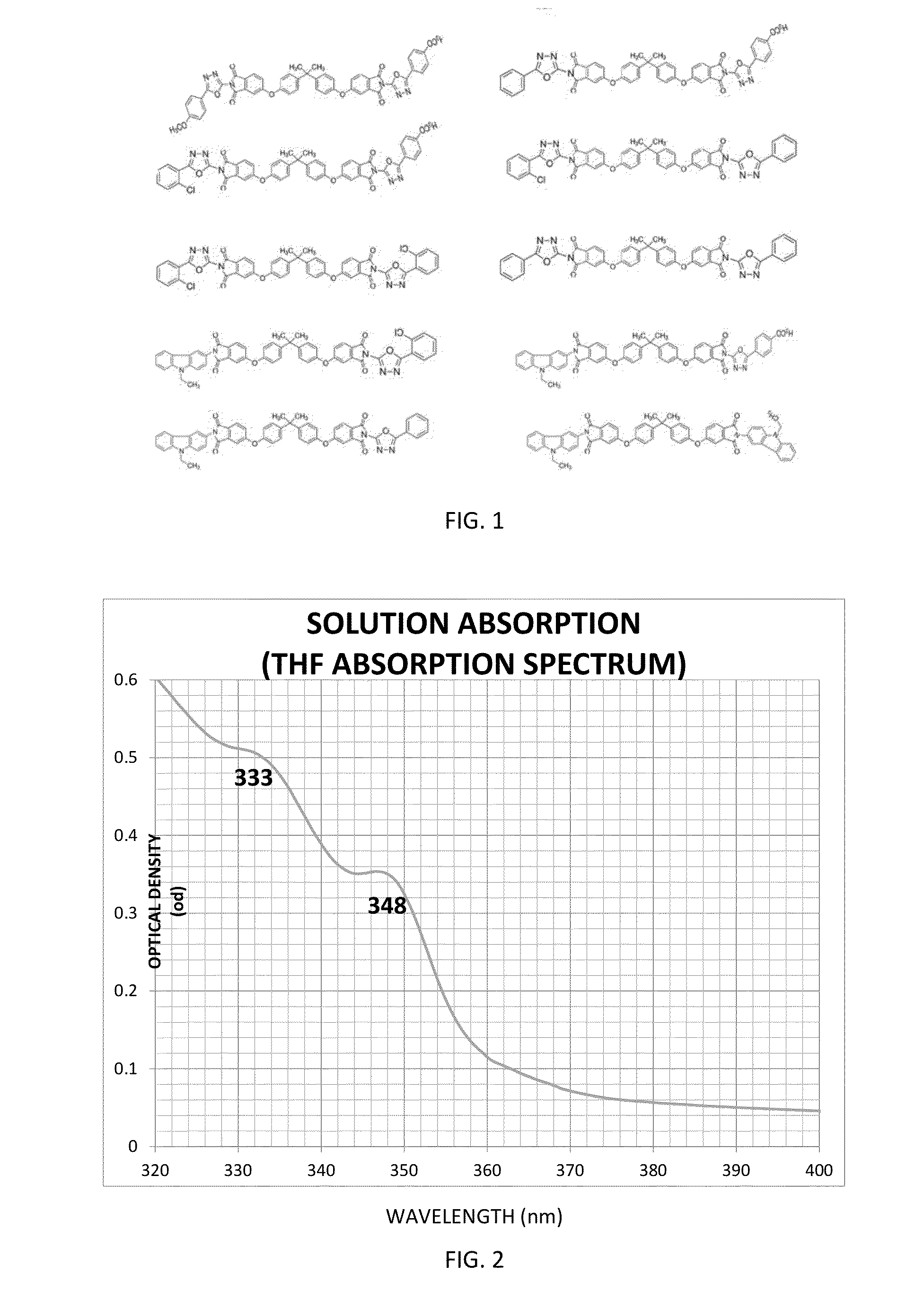 Charge-transporting Molecular Glass Mixtures, Luminescent Molecular Glass Mixtures, or Combinations Thereof for Organic Light Emitting Diodes and other Organic Electronics and Photonics Applications