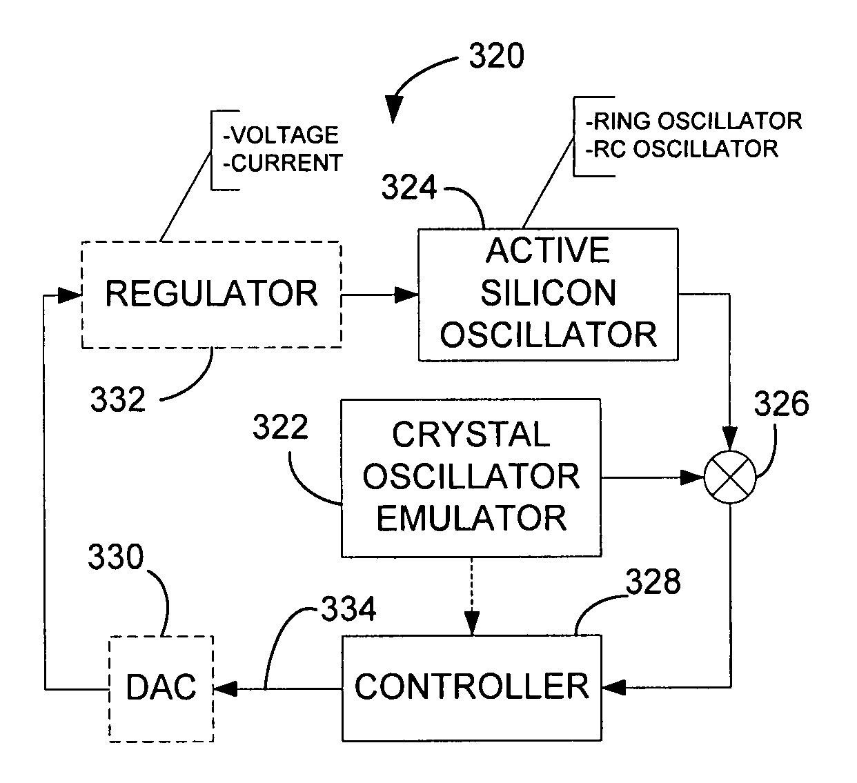 Crystal oscillator emulator
