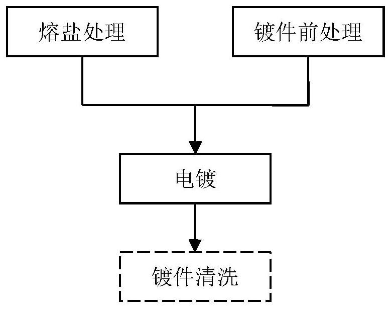 A kind of molten salt electrodeposition method of niobium coating