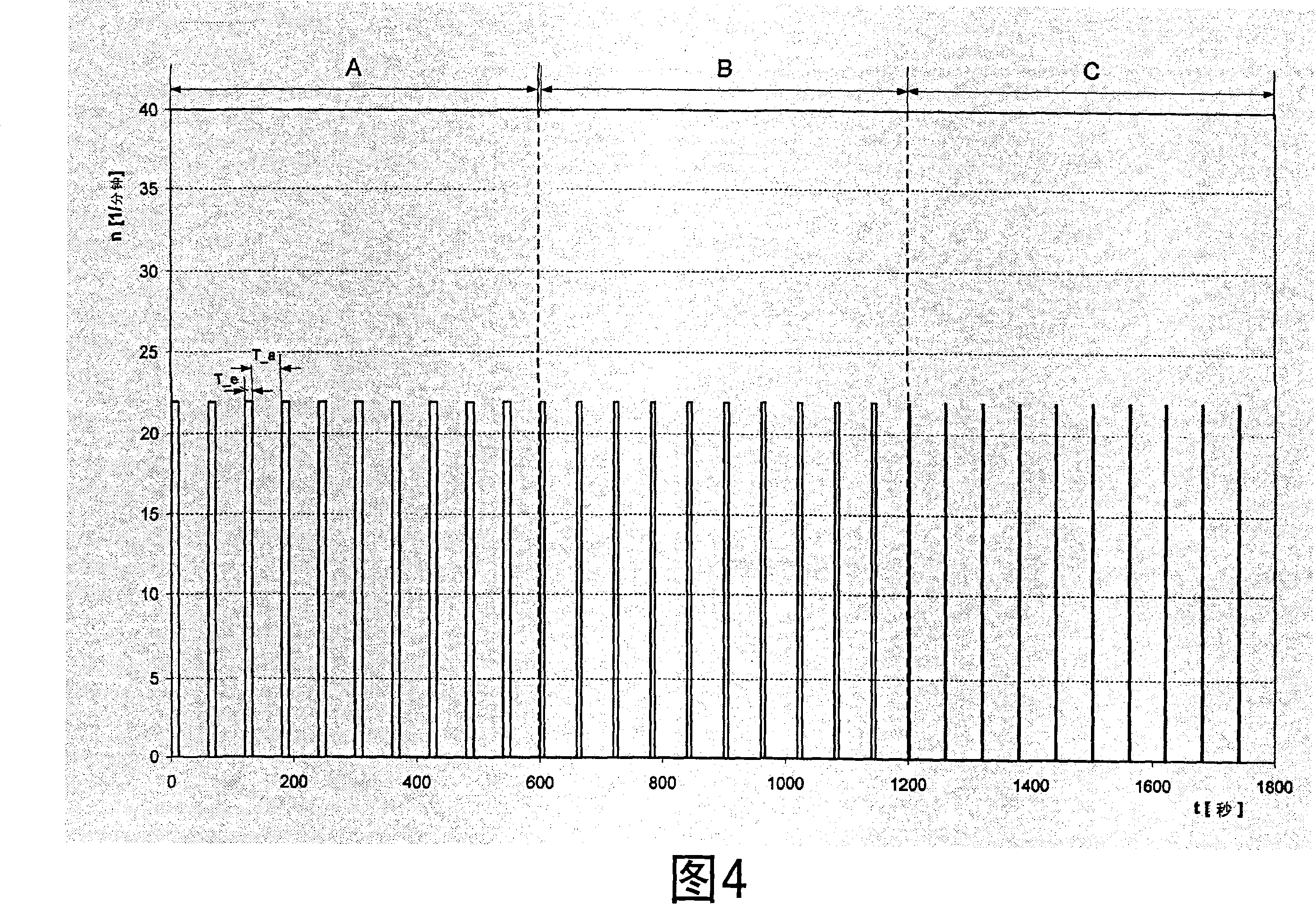 Method for washing shrinkable textiles and a washing machine for carrying out said method