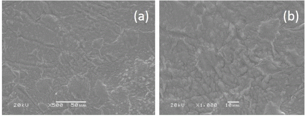 Preparation method of triazole-based ionic crystal / polymer composite film
