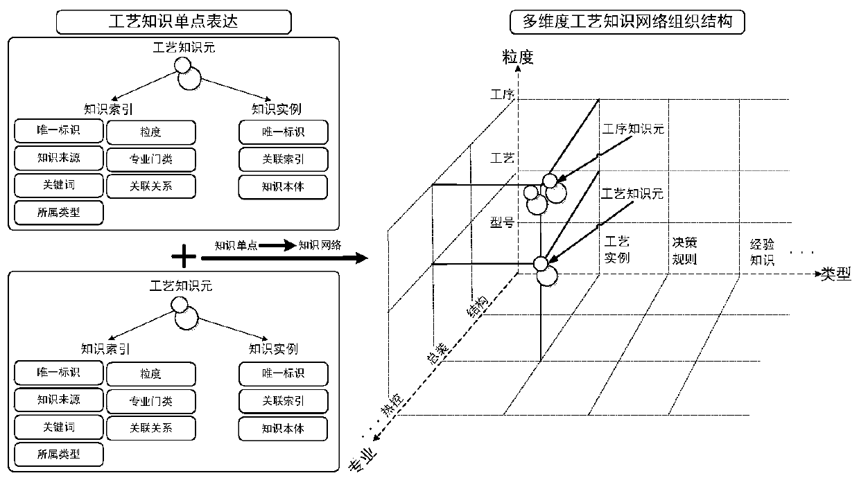 Knowledge-based assembly process design method and system and medium