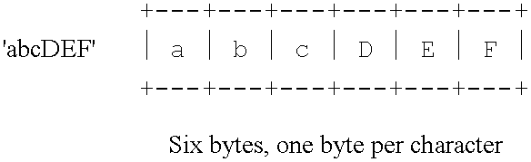 Data structure for creating, scoping, and converting to unicode data from single byte character sets, double byte character sets, or mixed character sets comprising both single byte and double byte character sets