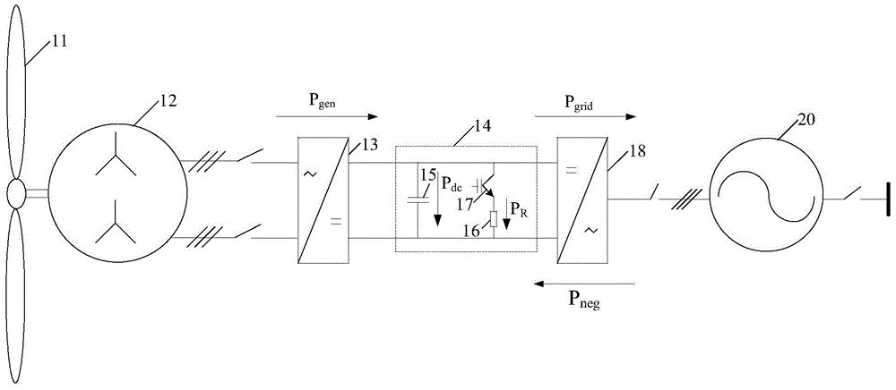 Method and device for controlling high voltage ride through of permanent-magnet direct-driven wind generator set